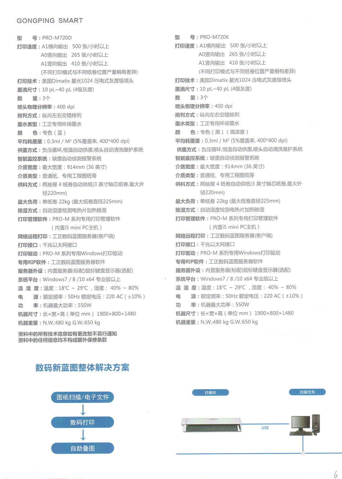 工正高速数码喷墨蓝图机-工程机
