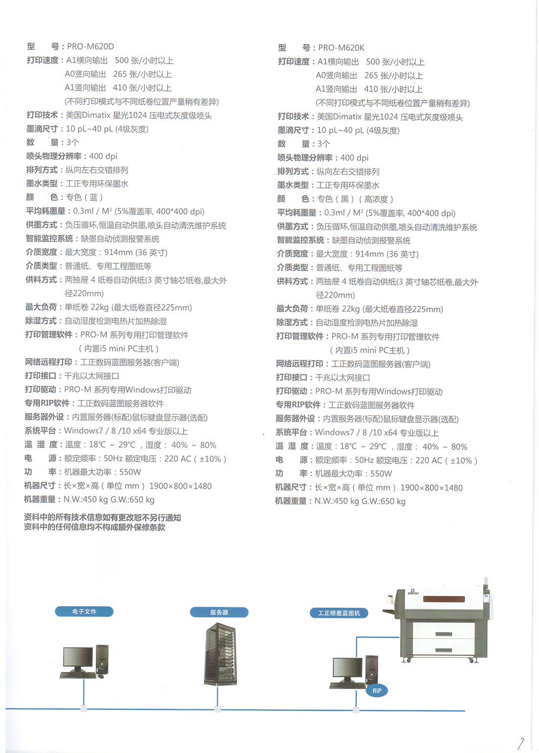 工正高速数码喷墨蓝图机-工程机
